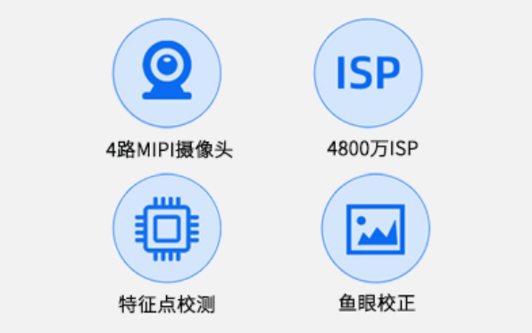 支持多摄像头接入